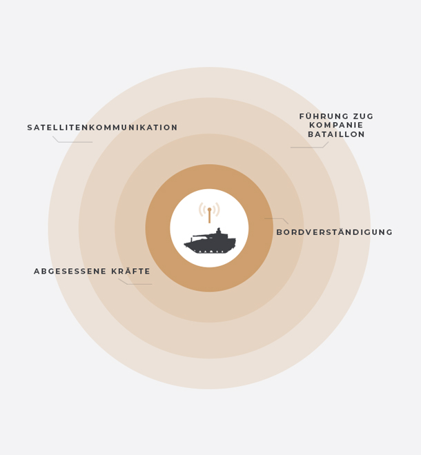 Fuehrungsfaehigkeit-Kommunikation Fuehrungsfaehigkeit-Kommunikation