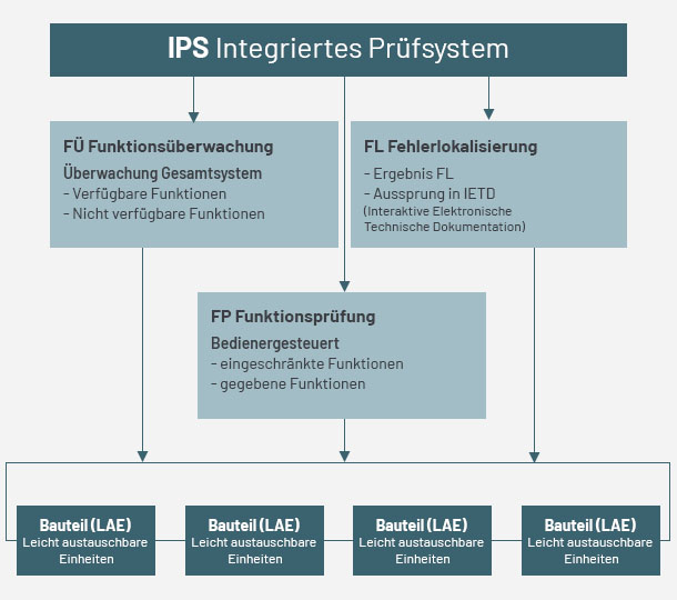 Integriertes-Pruefsystem-PSM