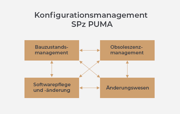 PSM-Technische-logistische-Betreuung PSM-Technische-logistische-Betreuung