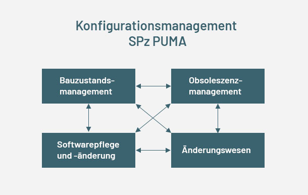 Technische-logistische-Betreuung-PSM Technische-logistische-Betreuung-PSM